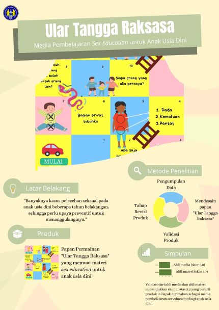 Galeri Jurusan Pendidikan Sosiologi